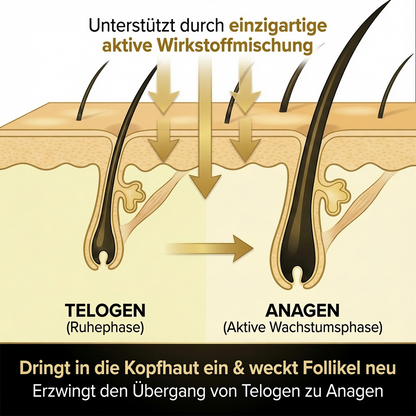 Bestseller – Nur für kurze Zeit rabattiert | 👉Healrize® Kapseln für Haarwachstum: Reaktiviert die Follikel & Boostet das Haarvolumen