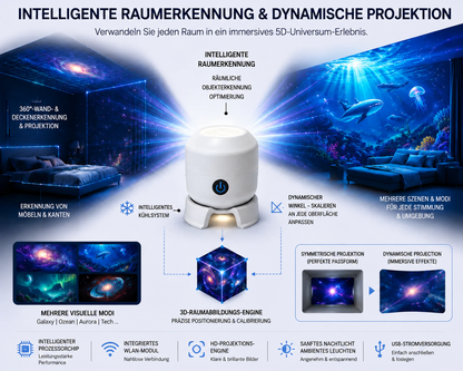 🔥 Nur heute: 70 % Rabatt丨REBYIPO® 5D Holografischer Nachtlicht-Projektor – Magischer Sternenhimmel & Ozean für Ihr Zuhause 🌠